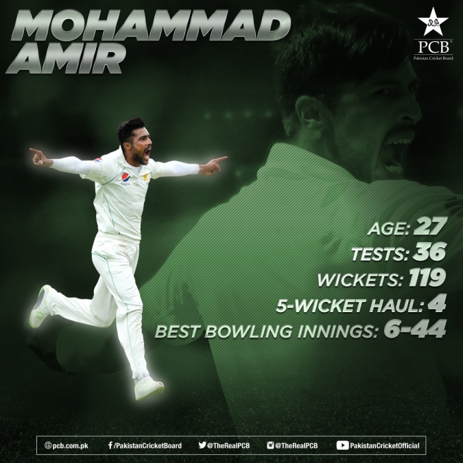 Fast Bowler Muhammad Amir announces retirement from test cricket
